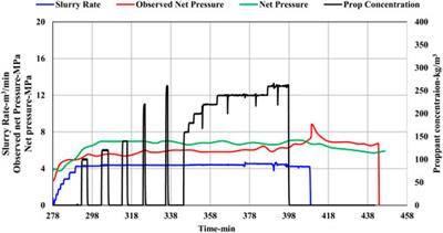 Research on Proppant Optimization and Field Test of Ultra-Deep Tight Conglomerate Sandstone Reservoir